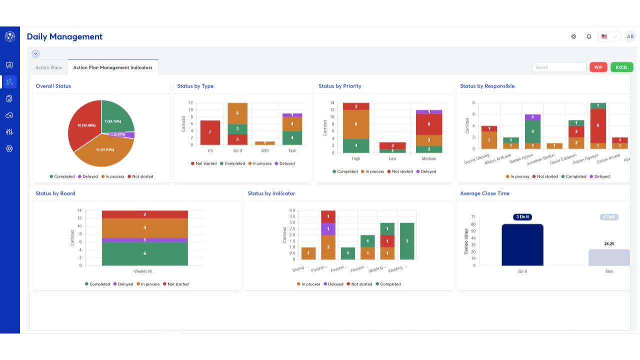 Screenshot Improvemeter.pptx (2)